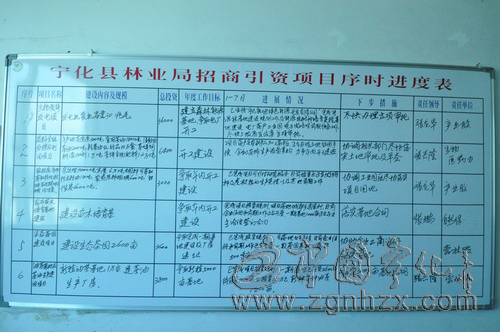 寧化林業局定期通報“五大戰役”項目實施情況