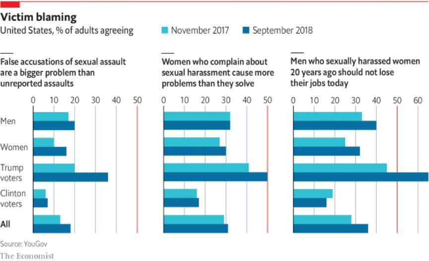 今年9月，YouGov發(fā)表在《經(jīng)濟(jì)學(xué)人》的部分民調(diào)數(shù)據(jù)。