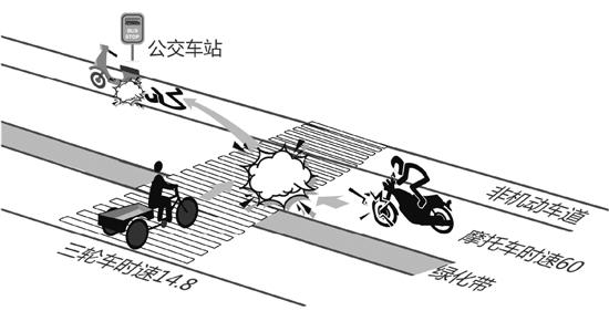 事故示意圖。姬臣/繪