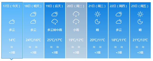 驟降13℃ ！寒潮雷雨暴擊福建 部分地區(qū)將有霜凍