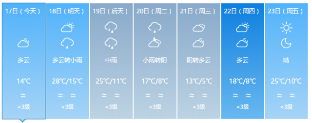 驟降13℃ ！寒潮雷雨暴擊福建 部分地區(qū)將有霜凍