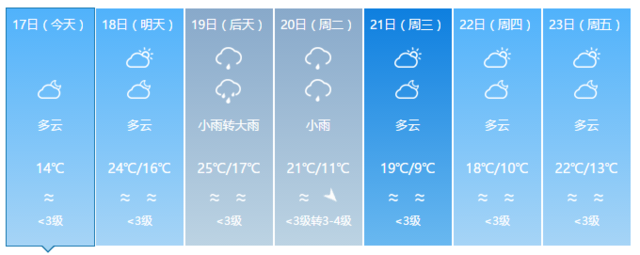 驟降13℃ ！寒潮雷雨暴擊福建 部分地區(qū)將有霜凍