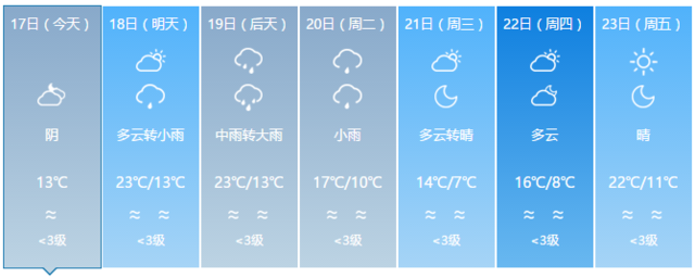 驟降13℃ ！寒潮雷雨暴擊福建 部分地區(qū)將有霜凍