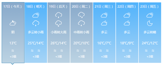 驟降13℃ ！寒潮雷雨暴擊福建 部分地區(qū)將有霜凍