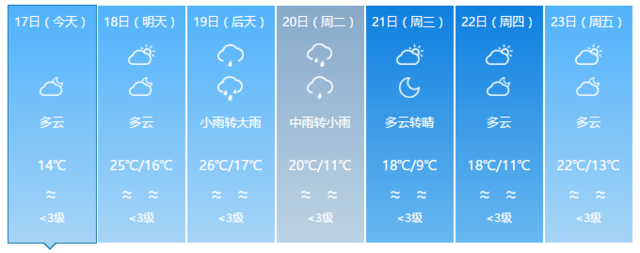 驟降13℃ ！寒潮雷雨暴擊福建 部分地區(qū)將有霜凍