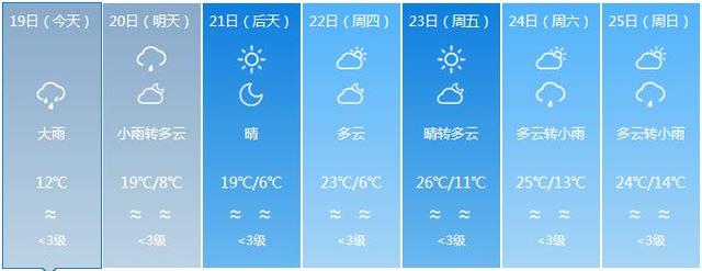 福建將“一秒入冬” 氣溫斷崖式下跌多地迎暴雨