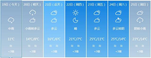 福建將“一秒入冬” 氣溫斷崖式下跌多地迎暴雨