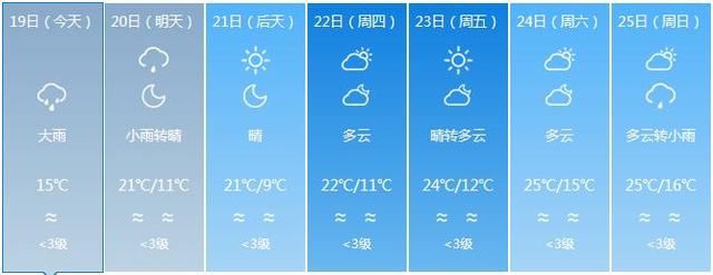 福建將“一秒入冬” 氣溫斷崖式下跌多地迎暴雨