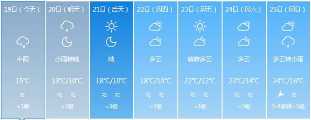 福建將“一秒入冬” 氣溫斷崖式下跌多地迎暴雨
