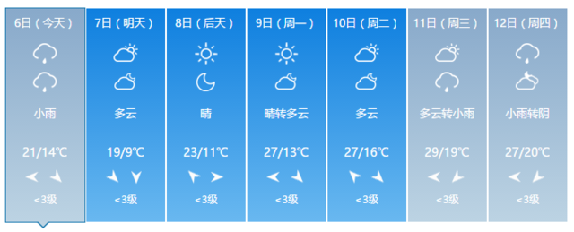 暴降超13℃！福建明起迎來大降溫 部分地區有霜凍