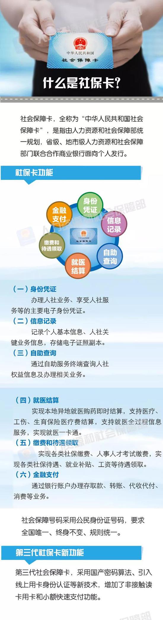 社保卡要如何申領？