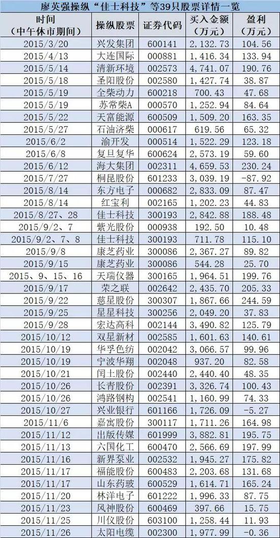 ▲圖片來源：中國基金報