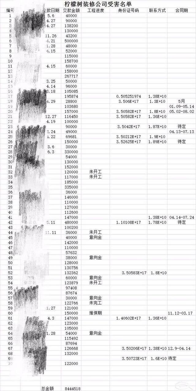 廈門知名裝修公司人去樓空！老板失聯！200多業主血汗錢被坑！新家爛尾！全國多地門店跑路