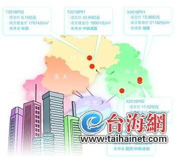 廈門島外地價重回“1”時代