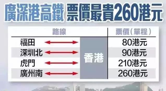 9月福建到香港高鐵直達！每天4趟！票價、乘車流程速看（2）