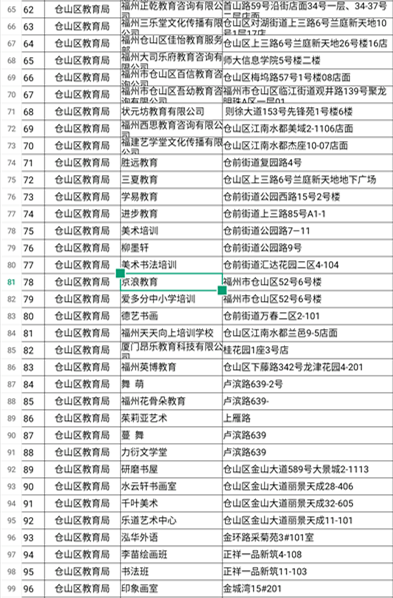 福建:多部門聯合督查福州校外培訓機構治理工作
