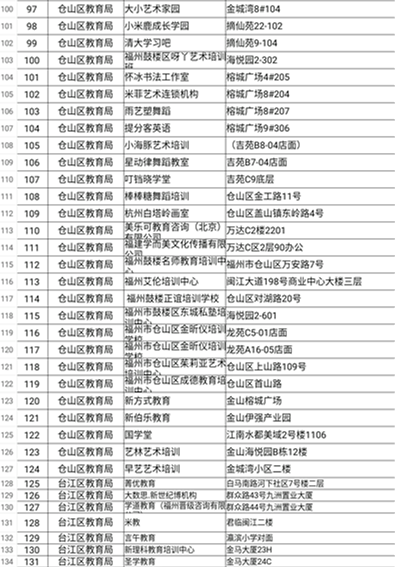 福建:多部門聯合督查福州校外培訓機構治理工作