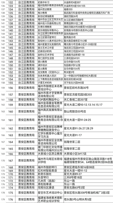 福建:多部門聯合督查福州校外培訓機構治理工作