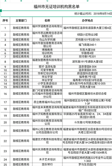 福建:多部門聯合督查福州校外培訓機構治理工作