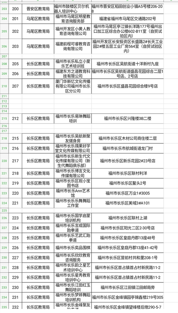 福建:多部門聯合督查福州校外培訓機構治理工作