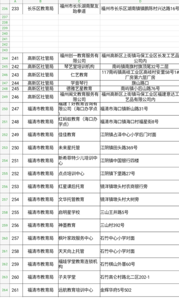 福建:多部門聯合督查福州校外培訓機構治理工作