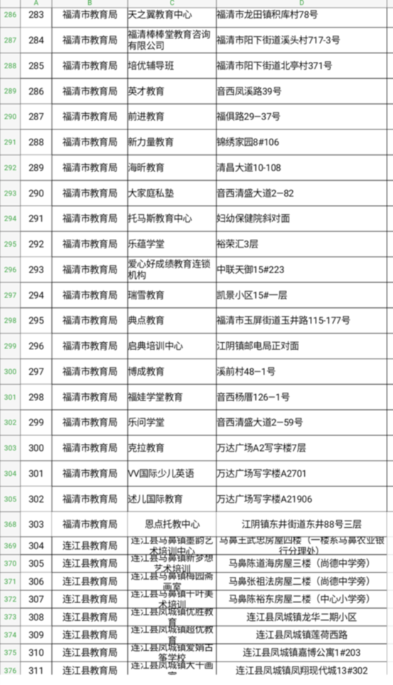 福建:多部門聯合督查福州校外培訓機構治理工作