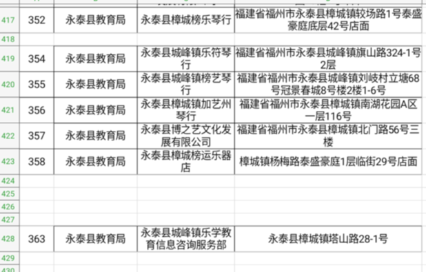 福建:多部門聯合督查福州校外培訓機構治理工作