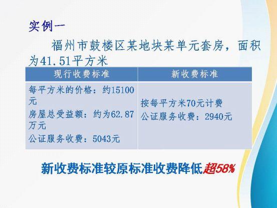 9月起福建公證服務收費有變!繼承財產、公證事務要花多少錢?