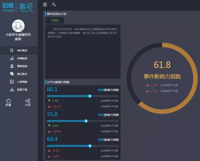 在他們面前的是兩條路：合并，還是各自為戰？