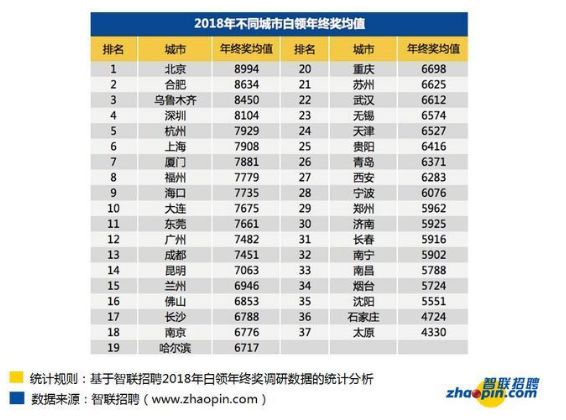 圖片來源：智聯招聘
