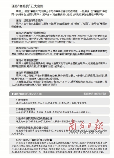 借3萬到手2萬要還30萬？謹防“套路貸”的五大套路