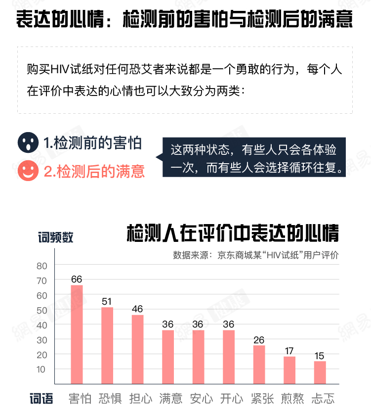 因為恐懼艾滋病 中國有上千萬人飽受煎熬