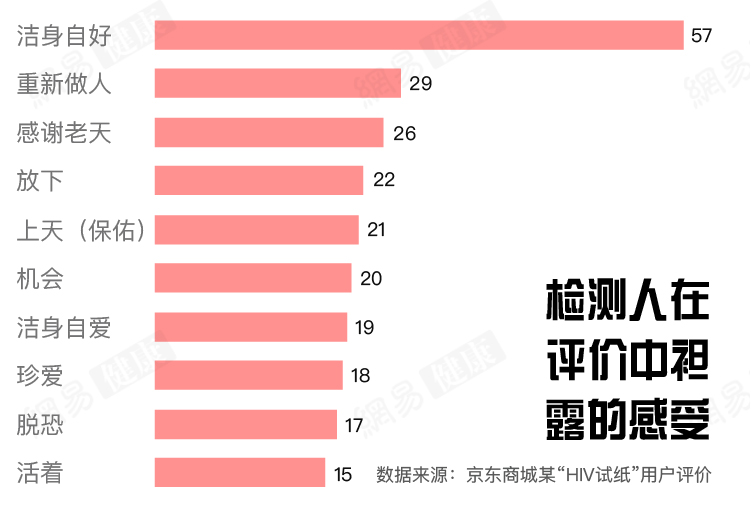 因為恐懼艾滋病 中國有上千萬人飽受煎熬