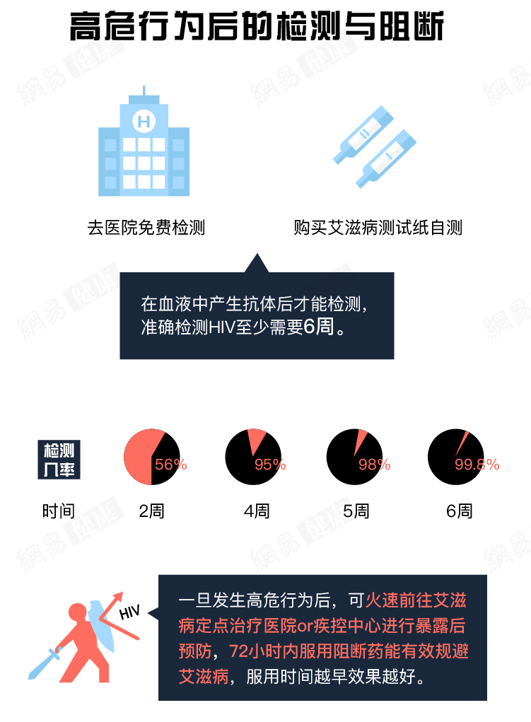 因為恐懼艾滋病 中國有上千萬人飽受煎熬