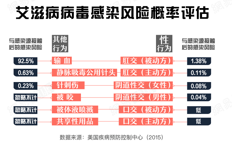 因為恐懼艾滋病 中國有上千萬人飽受煎熬