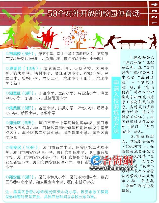 廈門50個校園體育場地今起對外開放 “刷臉”即可入校