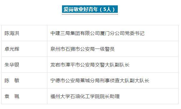 2019年福建省“向上向善好青年”人選名單公示