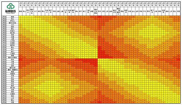福州地鐵2號線票價公布了！最高7元最低2元 