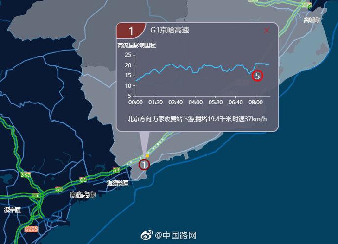 受降雪影響 全國(guó)131條高速135個(gè)路段道路封閉