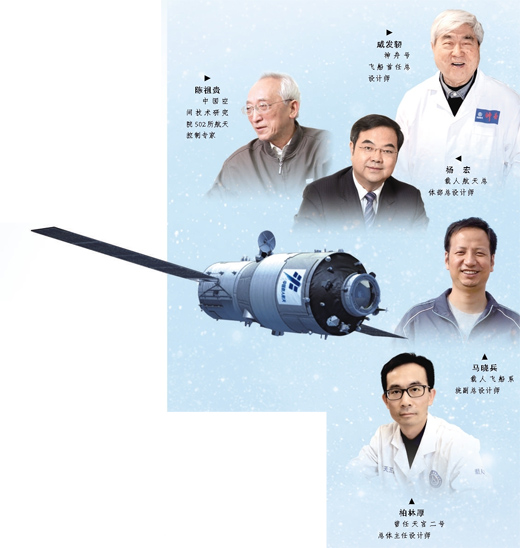 護(hù)航11名航天員進(jìn)太空 神舟團(tuán)隊(duì)二十載書寫驕人成績