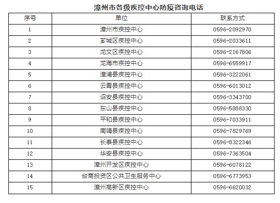 最新!福建多地發(fā)布緊急提醒