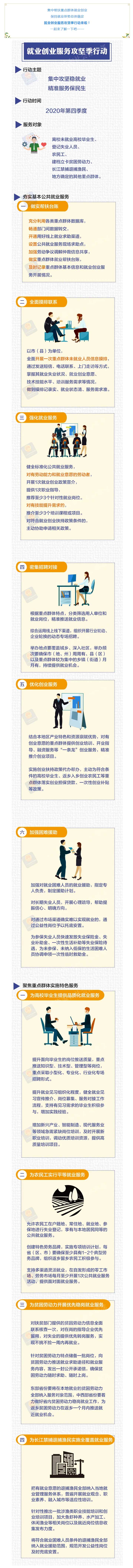@未就業高校畢業生、登記失業人員、農民工......這些就業服務快了解!