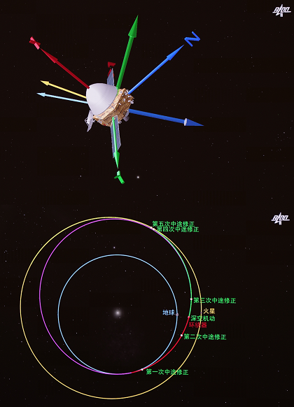 “天問一號”完成第三次軌道中途修正 已飛行97天