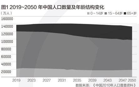 延遲退休方案已趨于成熟：養老金領取機制、退休年齡怎么改