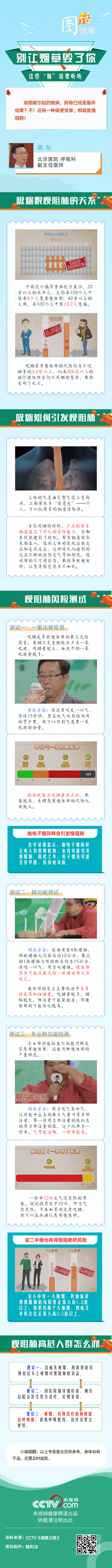 【圖話·健康】別讓煙草毀了你！這些“肺”話要聽聽