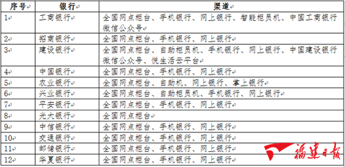 6月30日起,省外抓拍違章可跨省繳納罰款并獲取電子票據(jù)