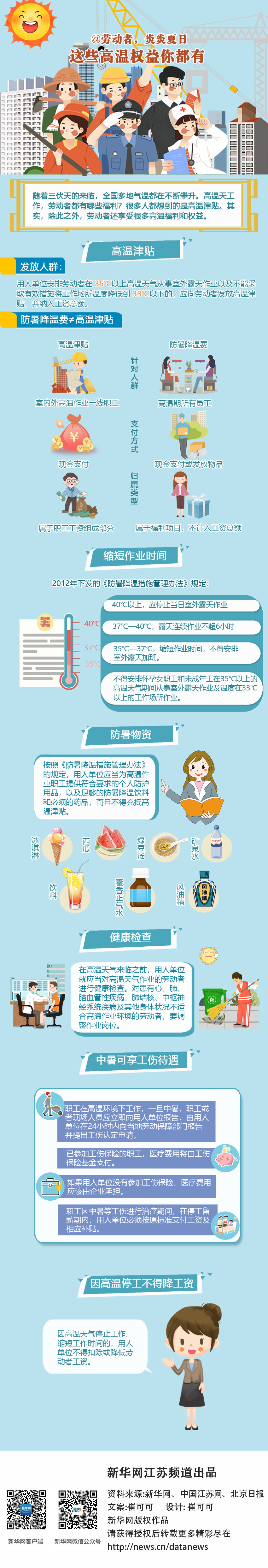 @勞動者,炎炎夏日,這些高溫權益你都有