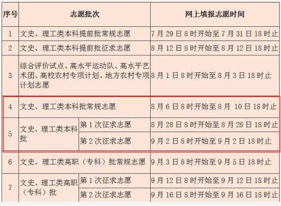 合并后的本科批如何填報？2020年福建本科批院校最強報考攻略來了！（附數據）