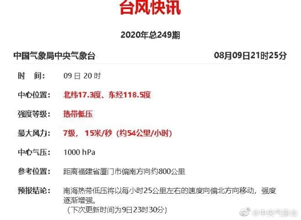 臺風要來了！或直指福建！氣象臺已掛出黃色預警