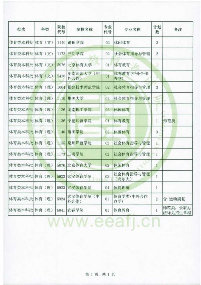 明日8時起填報！2020年福建普通高校招生體育類本科批第一次征求志愿計劃公布